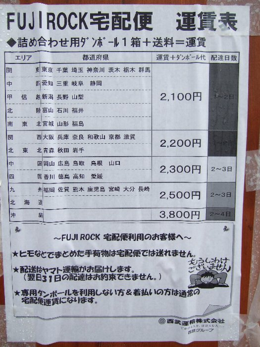 上と同じ表示。