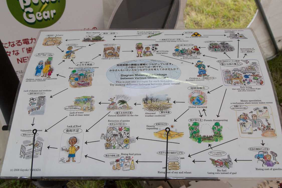 NGOドーム内の掲示。今年は壁の掲示は少なめでした。