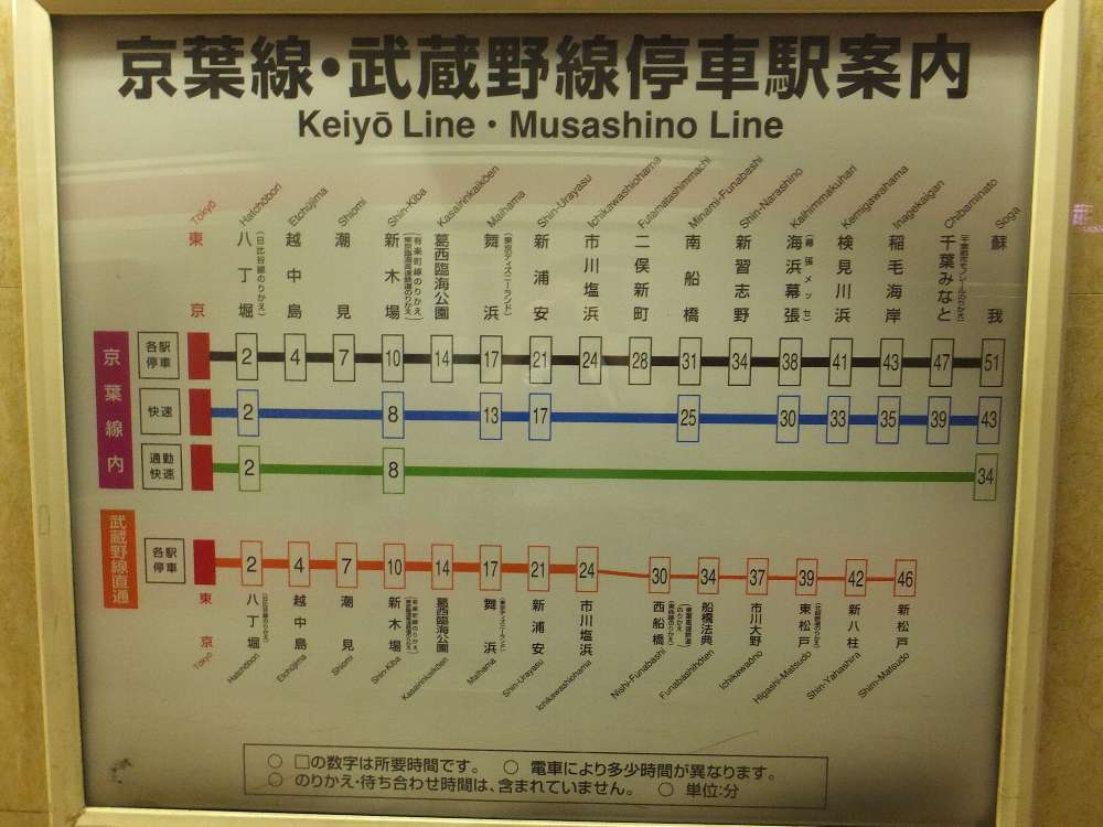 東京駅の所要時間表。海浜幕張駅まで普通で38分、快速で30分。